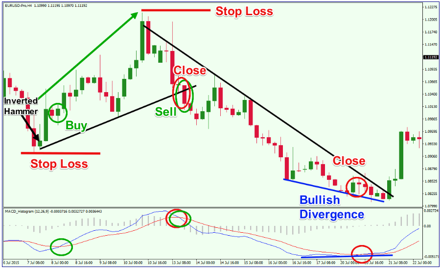 giao-dich-forex-voi-macd-6_optimized