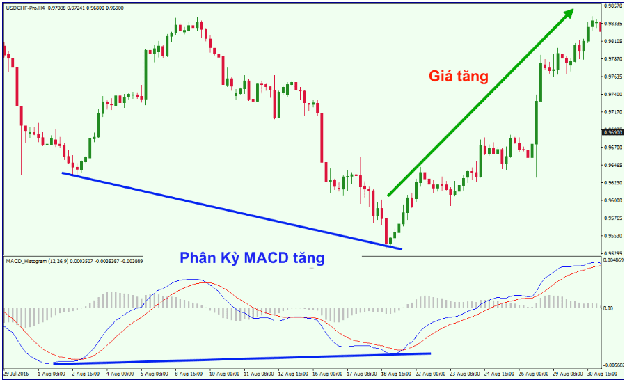 giao-dich-forex-voi-macd_2_optimized