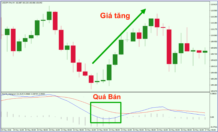 giao-dich-forex-voi-macd_3_optimized