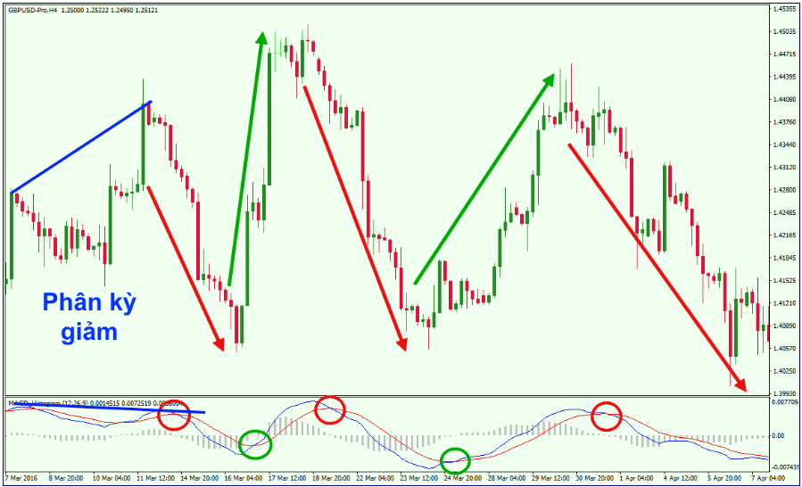 giao-dich-forex-voi-macd_4_optimized