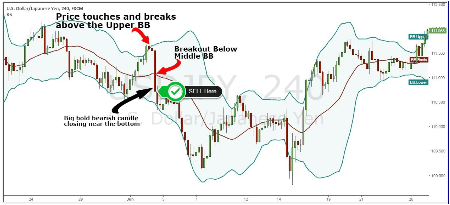 giao-dich-xoay-vong-voi-chi-bao-dai-bollinger-3_optimized
