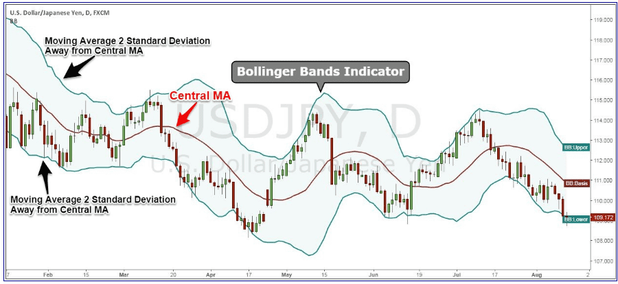 giao-dich-xoay-vong-voi-chi-bao-dai-bollinger_optimized