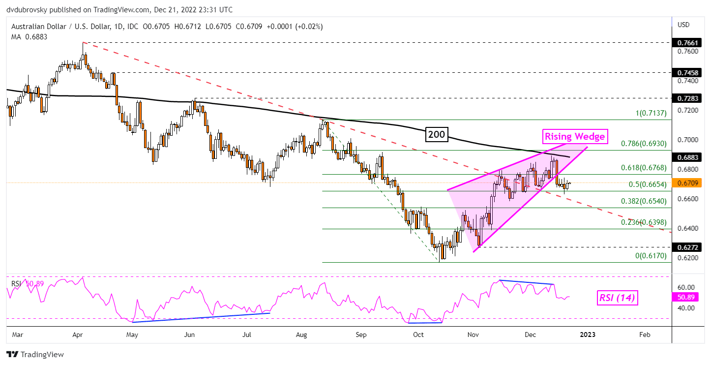 nhận định AUD/USD: audusd-1