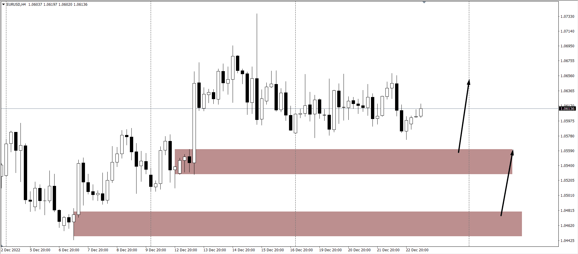 eurusd-23-12