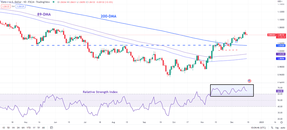 Nhận định EUR/USD-EURUSD trên D1