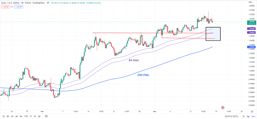 Nhận định EUR/USD- eurusd trên H4