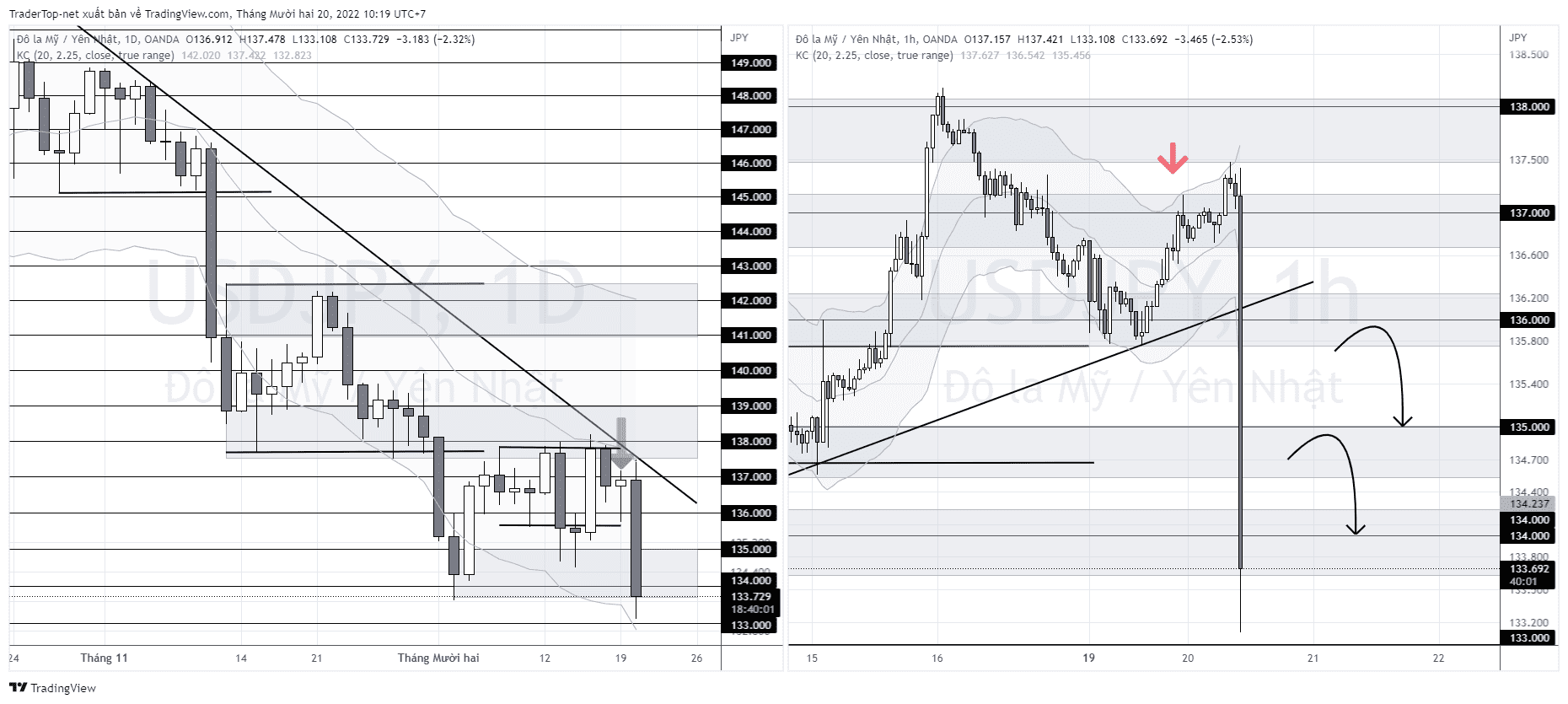 chiến lược giao dịch vàng, ngoại tệ -USDJPY