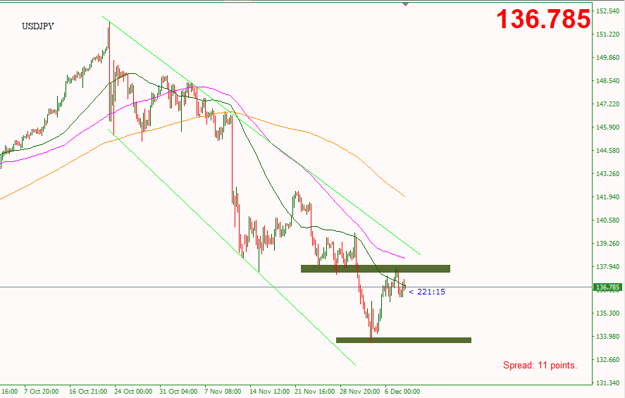 chiến lược giao dịch USDJPY