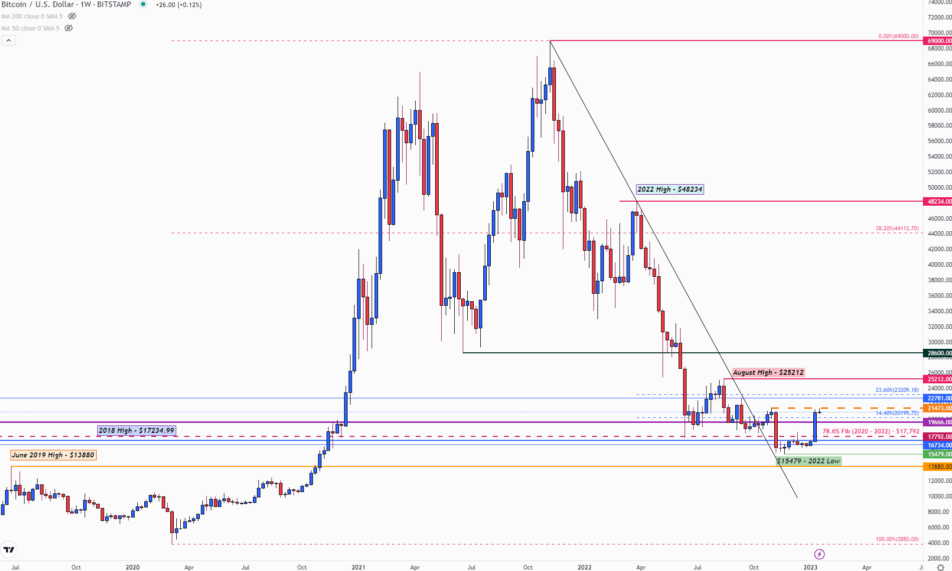 nhan-dinh-bitcoin-17-1_optimized.2