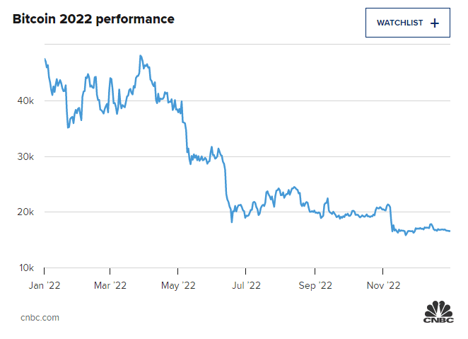 nhan-dinh-bitcoin-2023