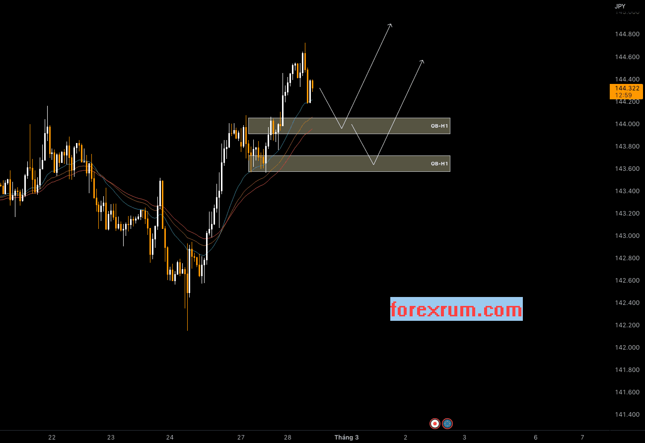 nhan-dinh-eurjpy_optimized