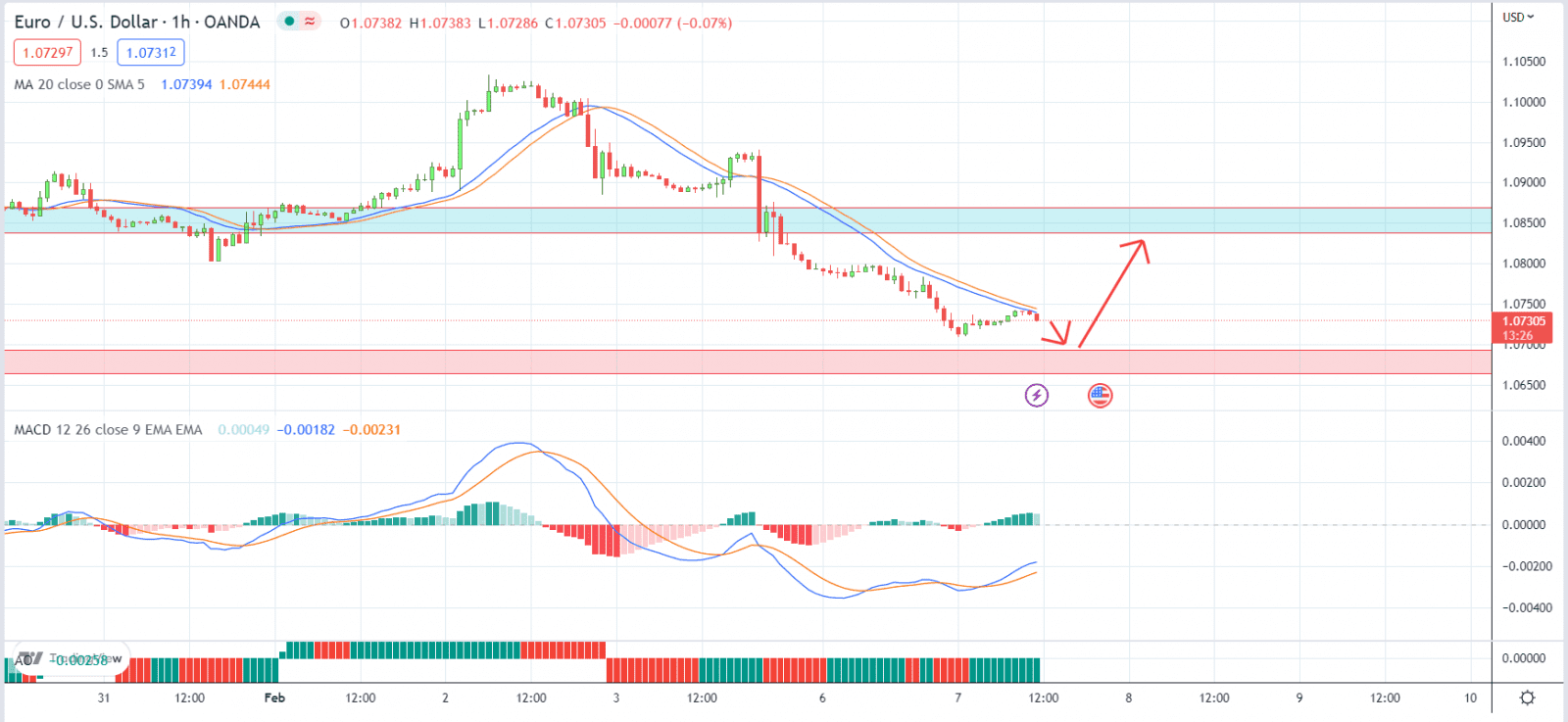 thi-truong-ngoai-te-7-2_optimized.png-eurusd