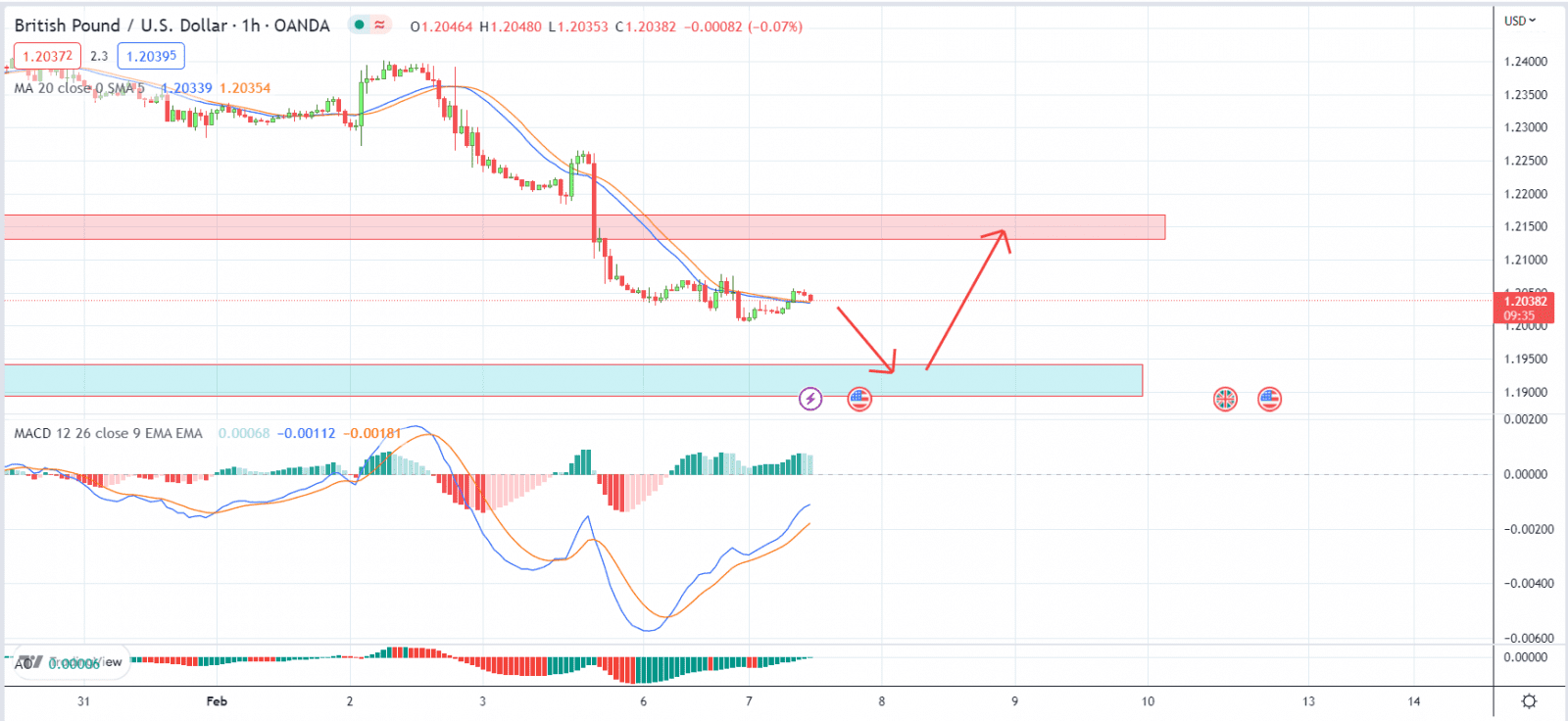 thi-truong-ngoai-te-7-2_optimized.png-gbpusd.