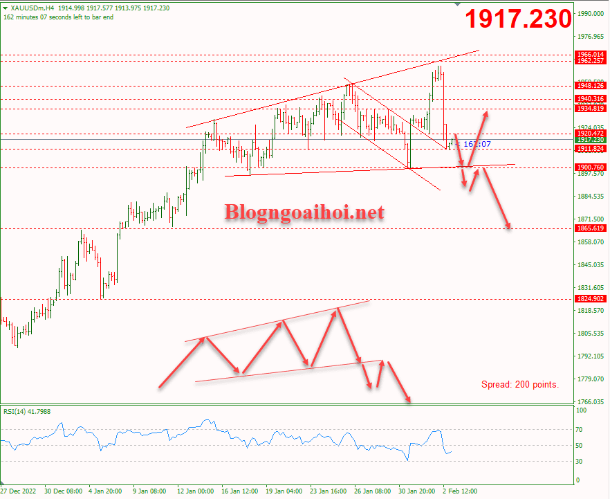 vang-3-2-mo-hinh-broadening-wedges-tang-dan_optimized