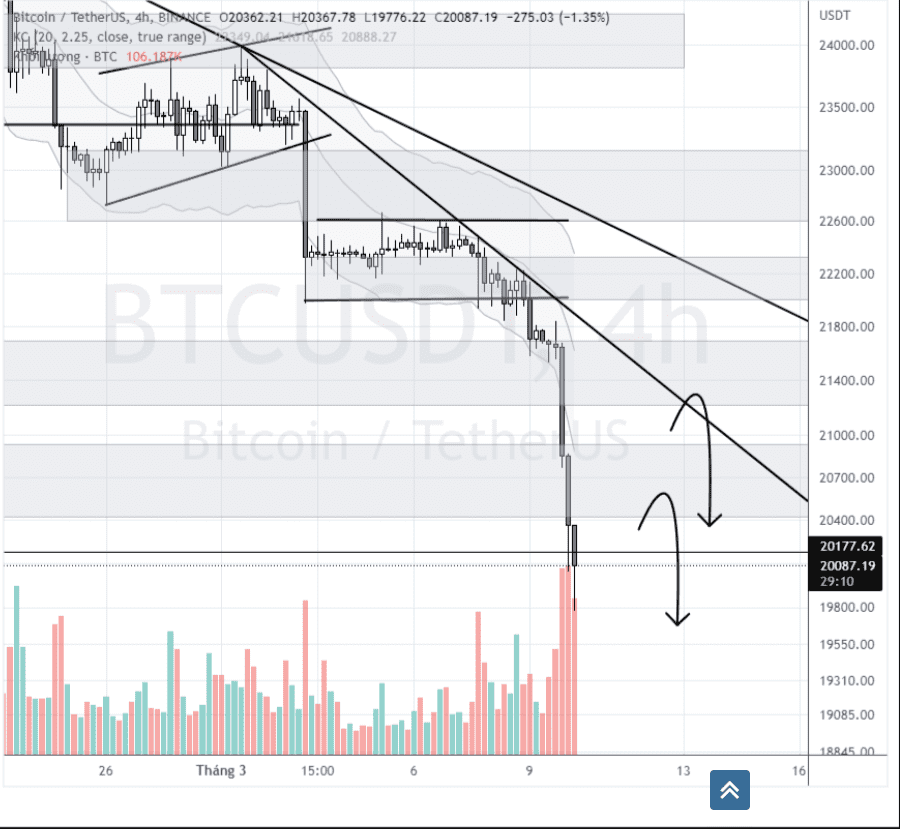 nhan-dinh-btc-10-3-bitcoin-dong-nen-duoi-22k_optimized