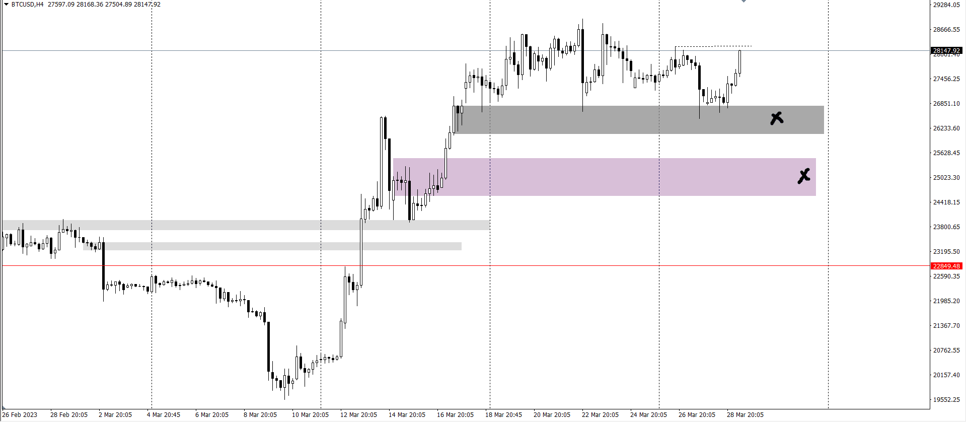 y-tuong-giao-dich-29-3-btcusd_optimized.-2