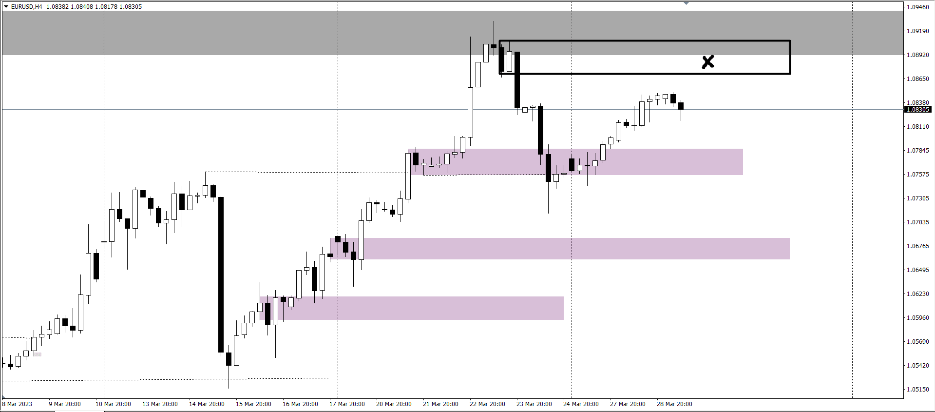 y-tuong-giao-dich-29-3-eurusd_optimized.-1