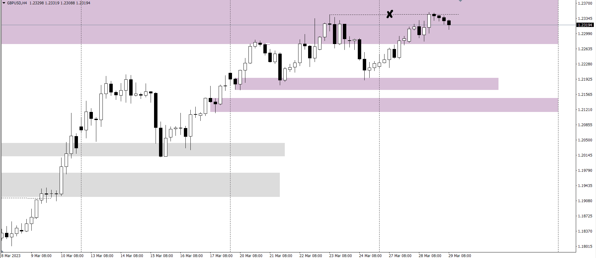 y-tuong-giao-dich-29-3-gbpusd_optimized