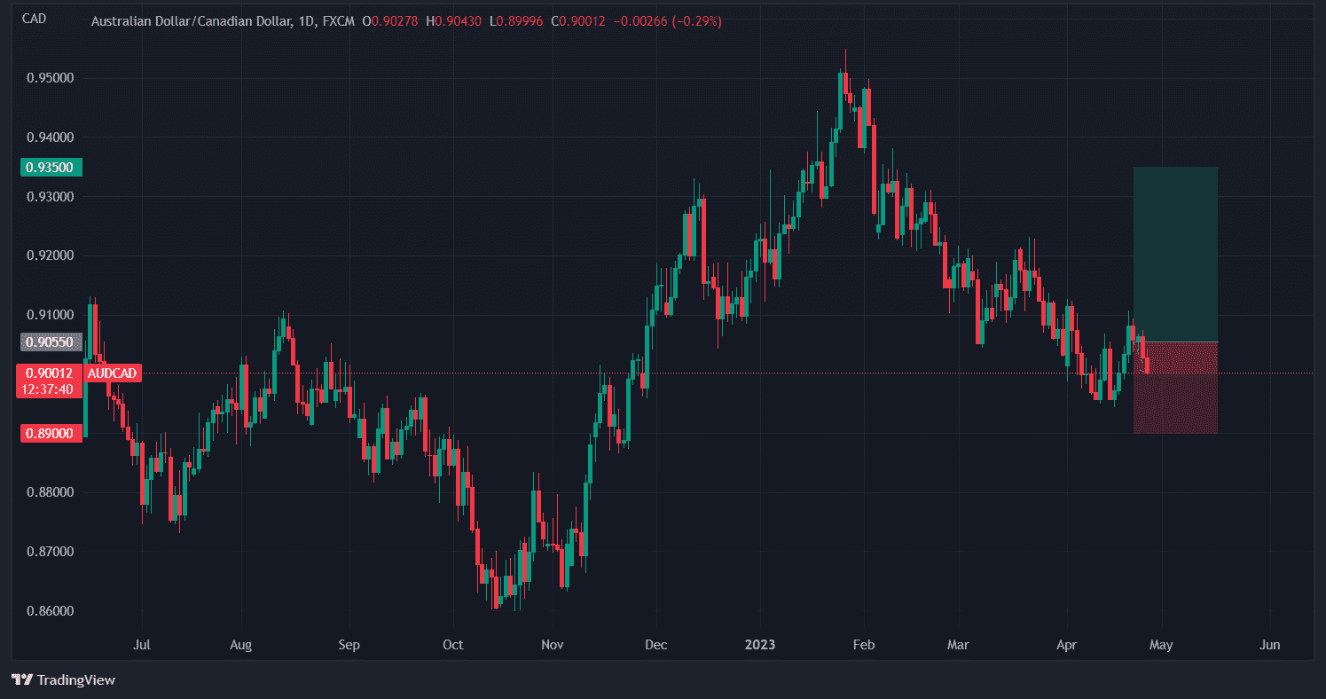 chien-luoc-giao-dich-vang-ngoai-te-26-4-audcad_optimized