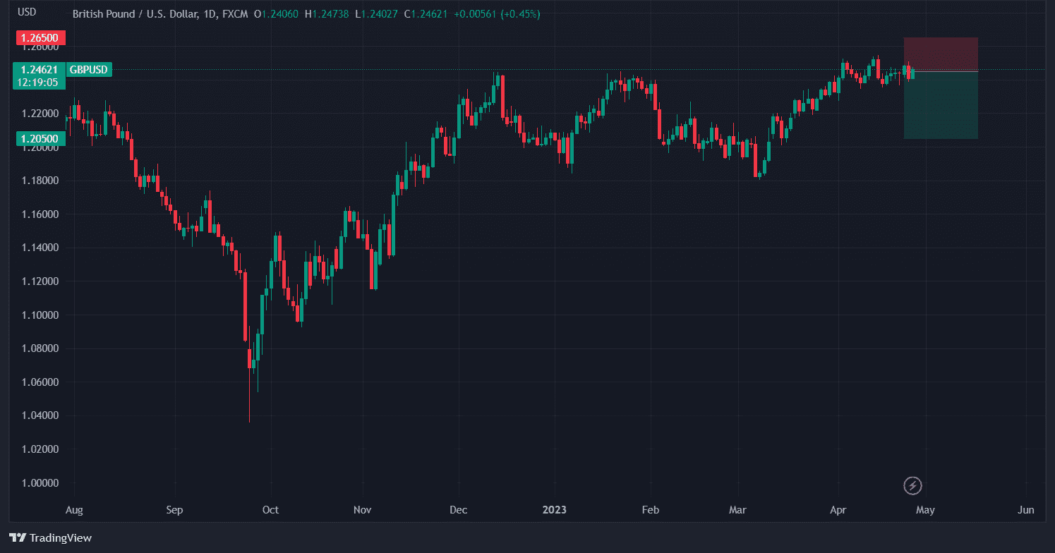 chien-luoc-giao-dich-vang-ngoai-te-26-4-gbpusd_optimized