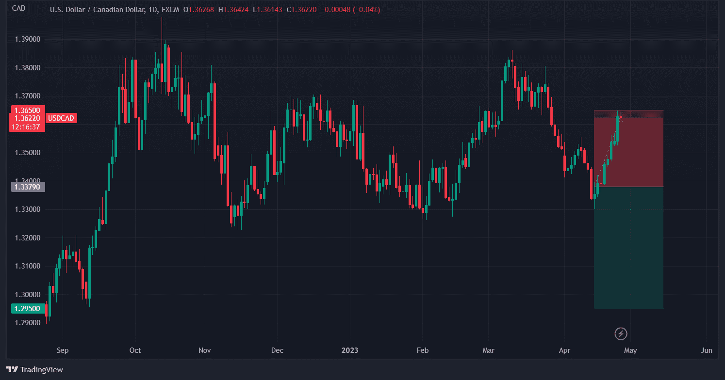 chien-luoc-giao-dich-vang-ngoai-te-26-4-usdcad_optimized