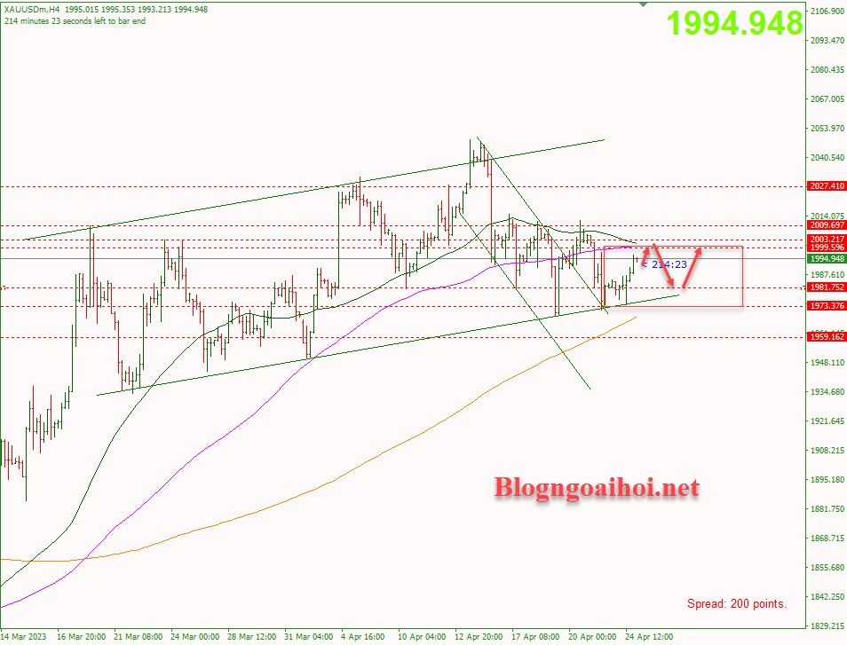 Xu hướng vàng 25/4- Vàng hồi phục nhẹ