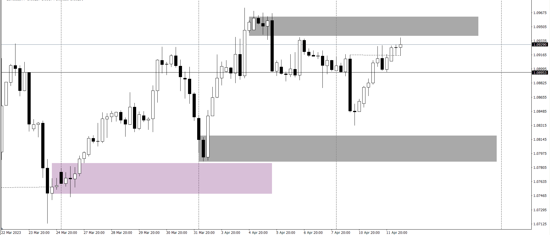 y-tuong-giao-dich-vang-ngoai-te-12-4_optimized.-eurusd.