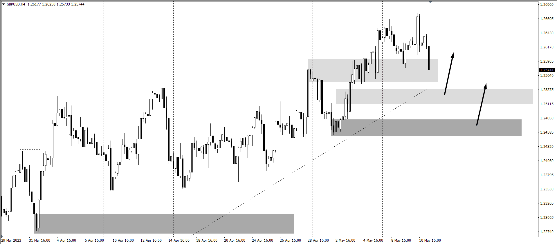 chien-luoc-giao-dich-ngoai-te-11-5-gbp_optimized