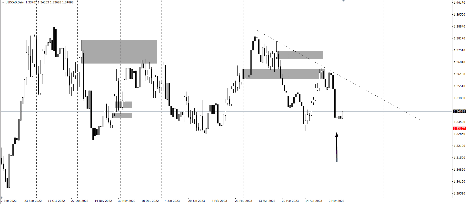 chien-luoc-giao-dich-ngoai-te-11-5-usdcad_optimized