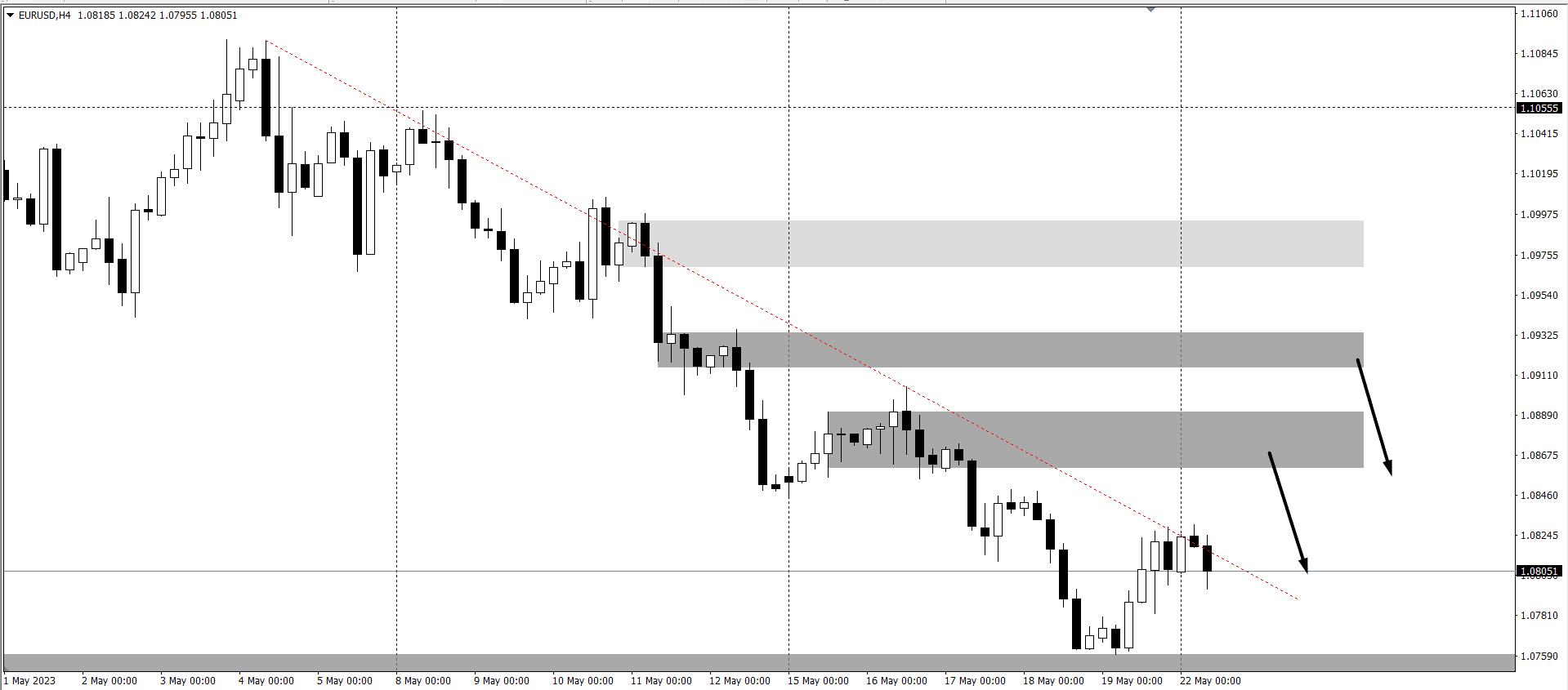 chien-luoc-giao-dich-vang-ngoai-te-22-5-_eur_optimized