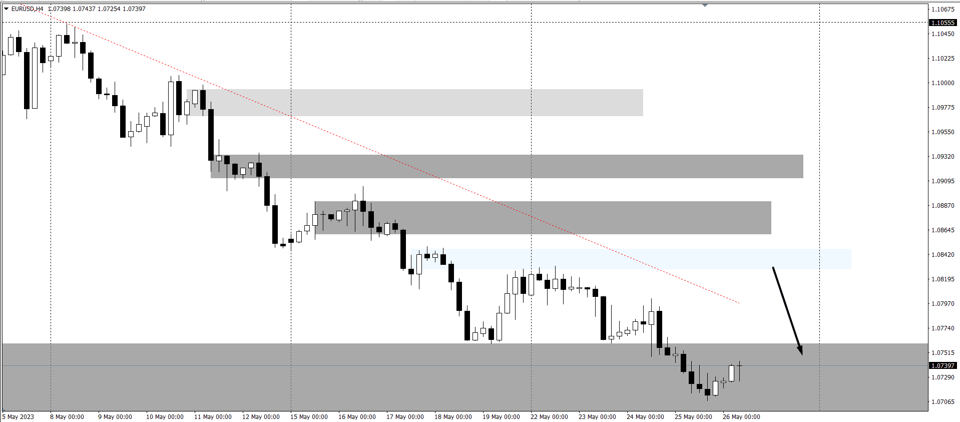 chien-luoc-giao-dich-vang-ngoai-te-26-5-eurusd_optimized