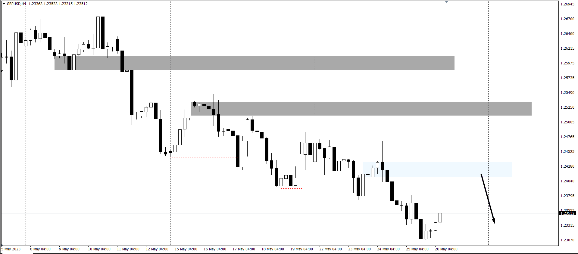 chien-luoc-giao-dich-vang-ngoai-te-26-5-gbpusd_optimized