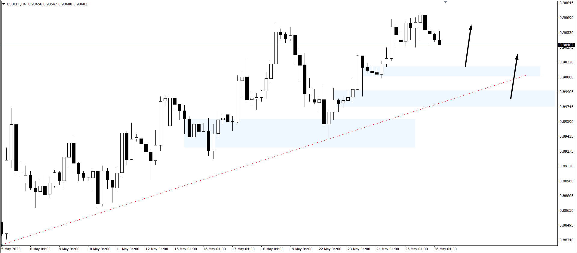 chien-luoc-giao-dich-vang-ngoai-te-26-5-usdchf_optimized