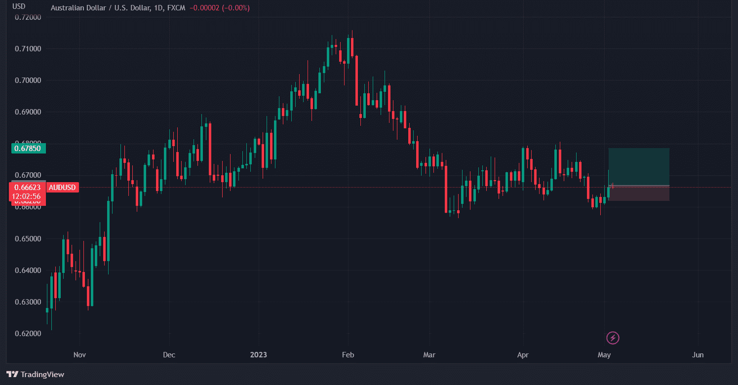 chien-luoc-giao-dich-vang-ngoai-te-3-5_optimized.-audusd.