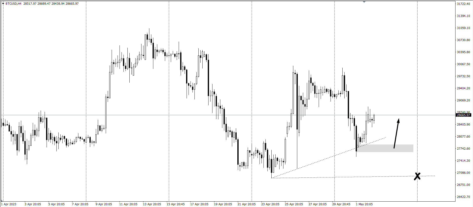 chien-luoc-giao-dich-vang-ngoai-te-3-5_optimized.-btcusd