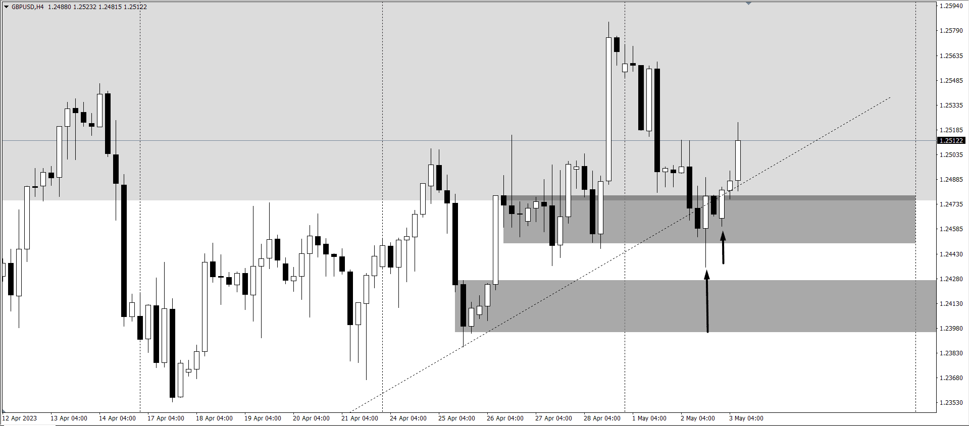 chien-luoc-giao-dich-vang-ngoai-te-3-5_optimized.-gbpusd