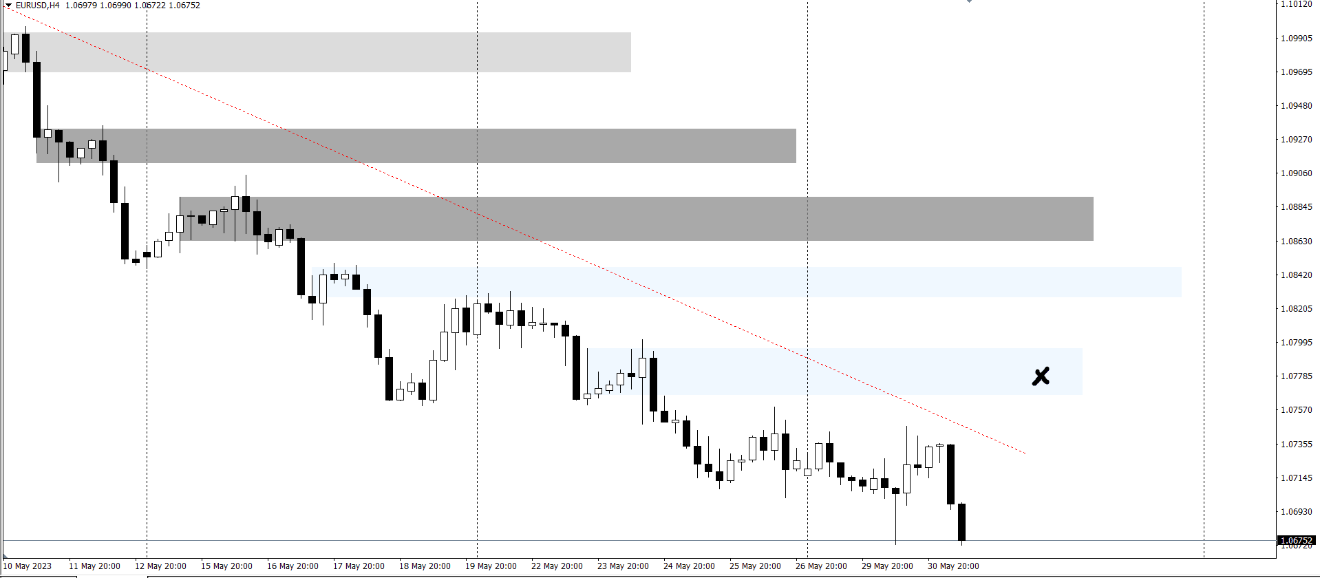 eurusd-giam-xuong-muc-thap-moi-trong-2-thang-gan-10660_optimized