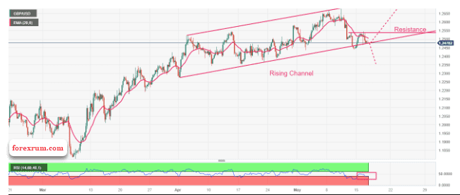 gbpusd-nhung-dien-bien-kho-luong_optimized.