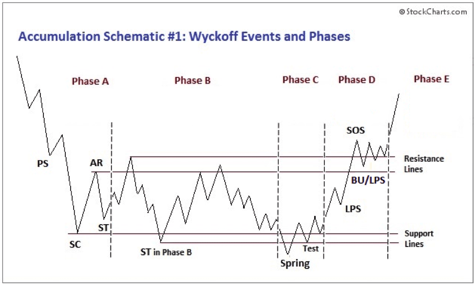 mo-hinh-spring-trong-phuong-phap-wyckoff-1_optimized