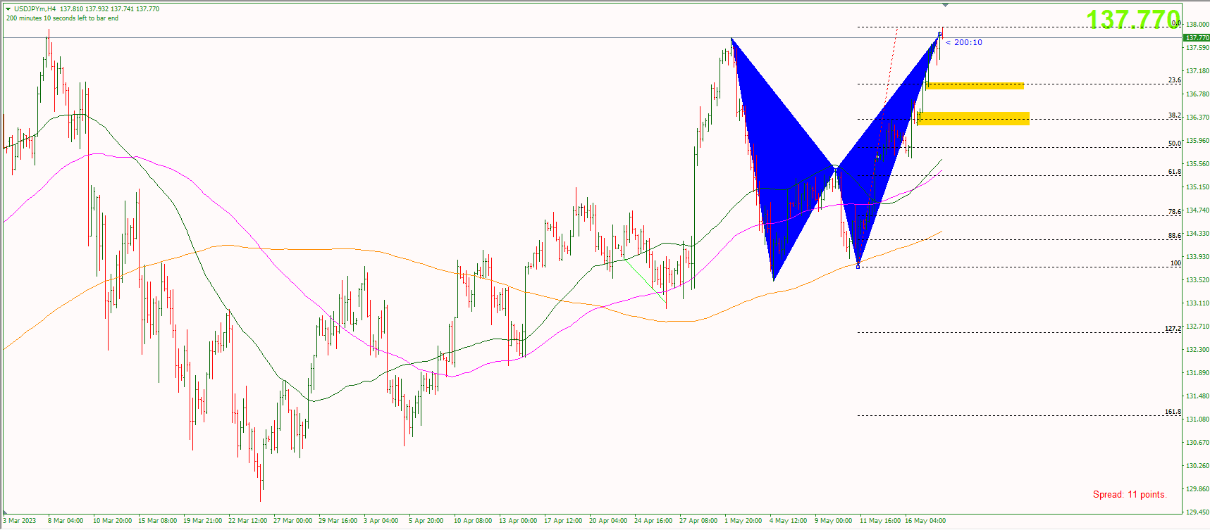 phan-tich-usdjpy-quan-sat-nguong-137_optimized.8