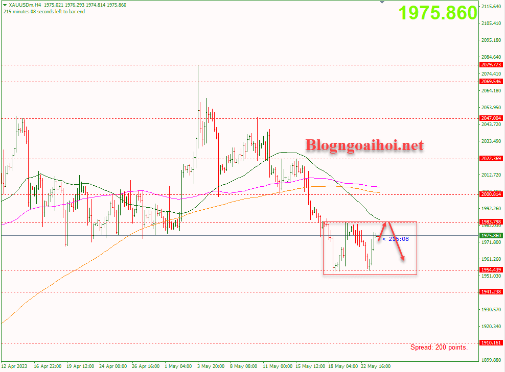 vang-24-5-di-chuyen-trong-range_optimized