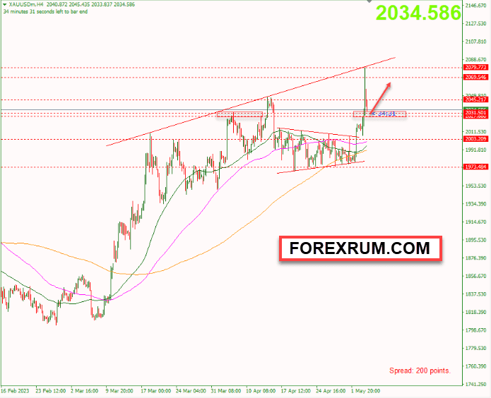 vang-4-5-vang-dat-muc-cao-ky-luc-sau-khi-fed-bao-hieu-se-dung-tang-lai-suat_optimized