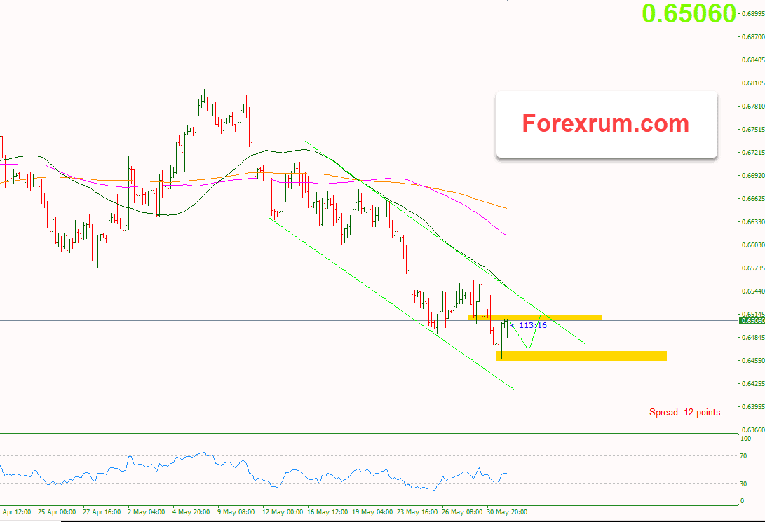 audusd-giam-dan-khoi-muc-thap-hang-nam-khi-thay-doi-viec-lam-adp-cua-hoa-ky-bo-phieu-tai-ha-vien-sap-dien-ra_optimized