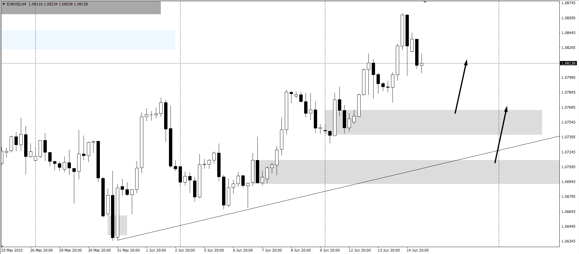 chien-luoc-ngoai-te-15-6-eurusd_optimized