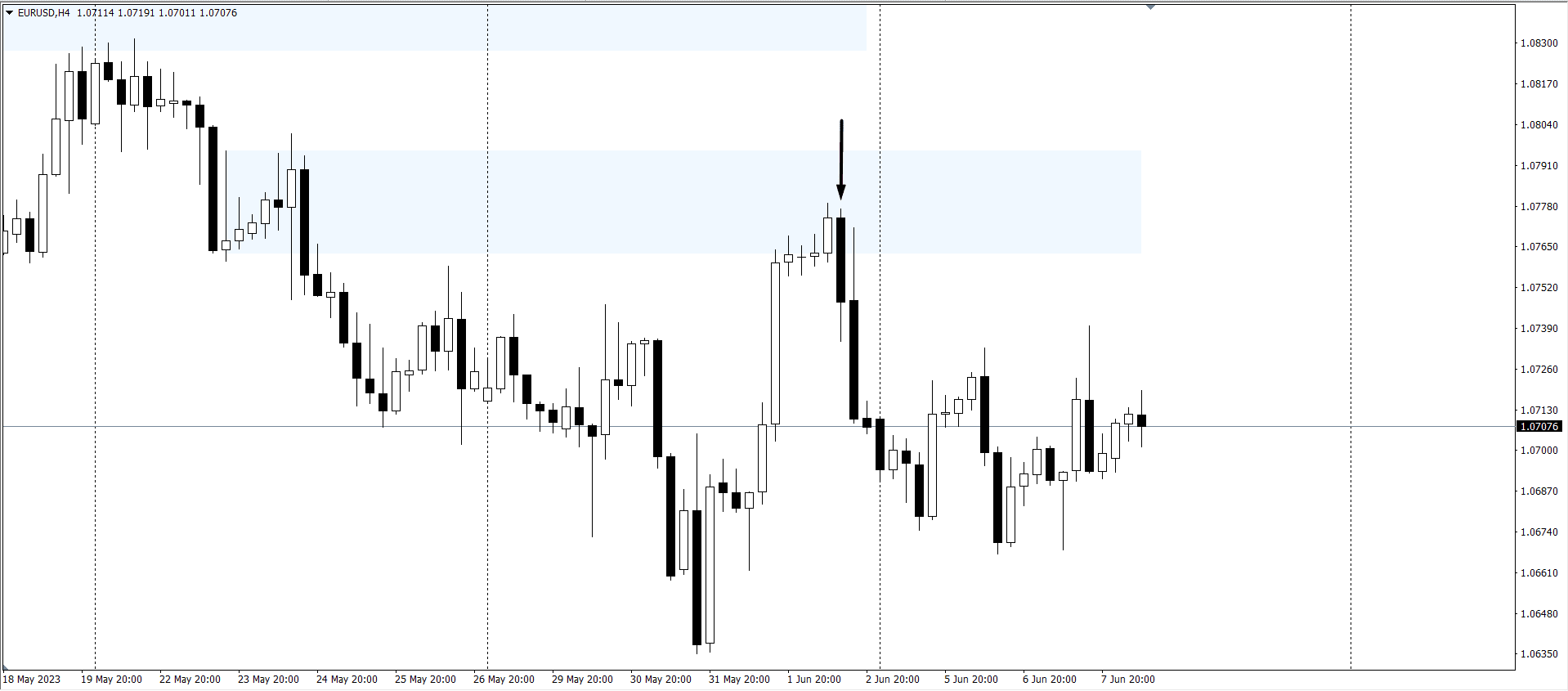 eurusd-8-6-truoc-du-lieu-emu_optimized