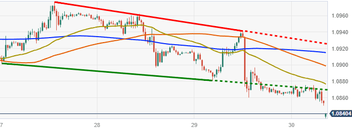 eurusd-bi-ap-luc-truoc-du-lieu-lam-phat-cua-eurozone_optimized