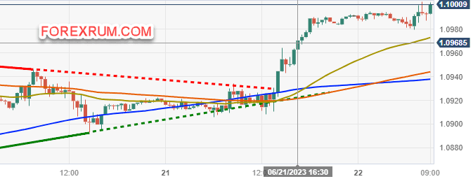 eurusd-khiem-ton-giao-dich-muc-1_optimized.1000