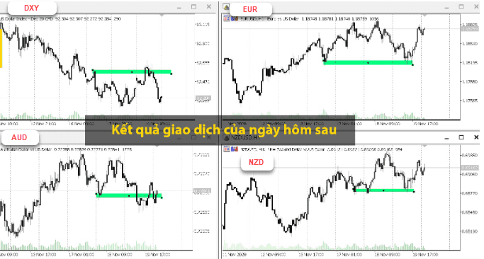 ky-thuat-giao-dich-gold-tan-dung-vao-usd-index_optimized.2