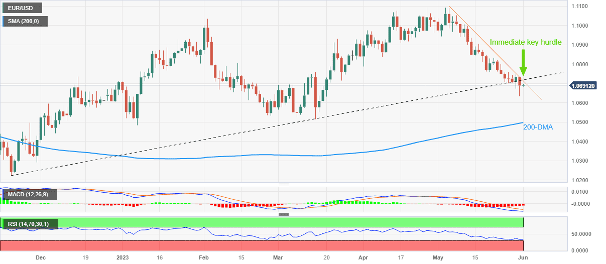 phan-tich-eurusd-1-6_