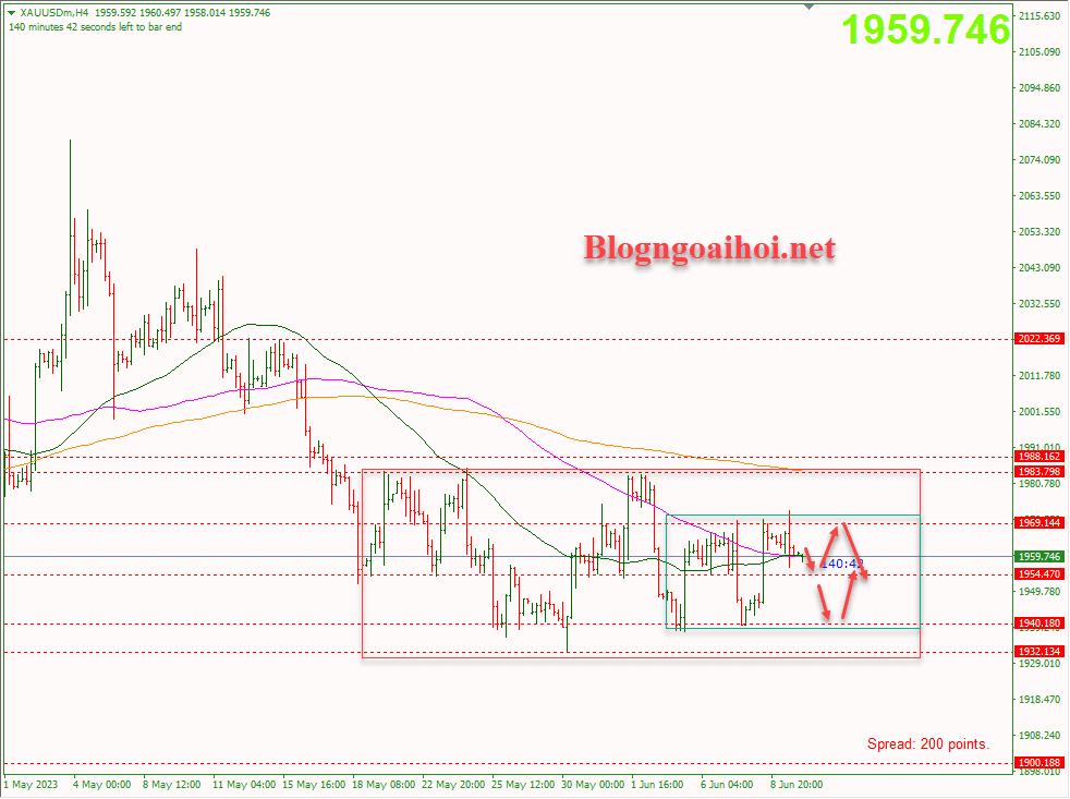 vang-12-6-di-chuyen-bien-hep_optimized